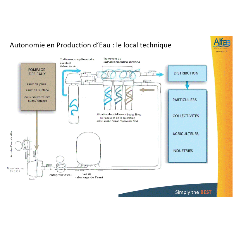 Plan de montage de Skid Ecostream 2 pour traitement de l'eau par UV Alfaa
