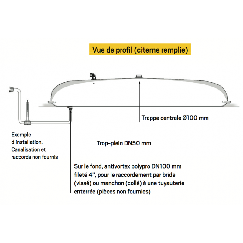 Plan d'aspiration enterrée d'une citerne souple réserve incendie