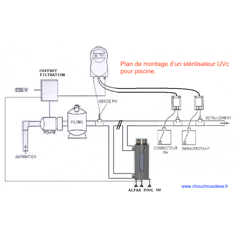 mise en place du stérilisateur UV pour piscine Alfaa Pool 180