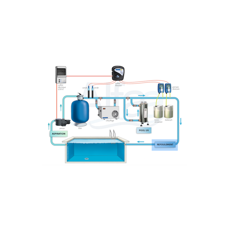 Implantation du réacteur UV piscine Alfaa Pool 180