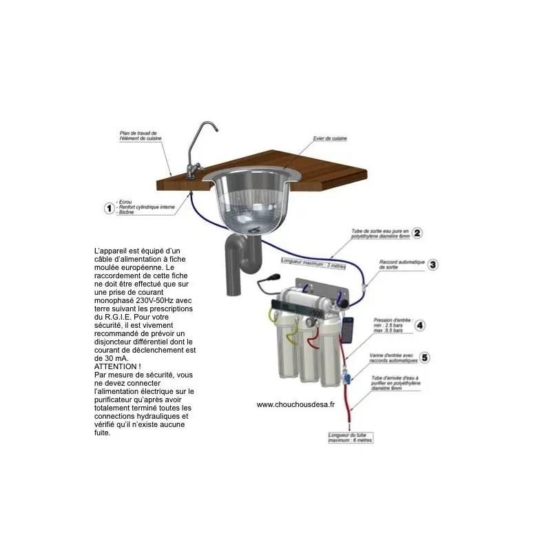 Plan de montage de Cintroclear UF 500 purificateur d'eau
