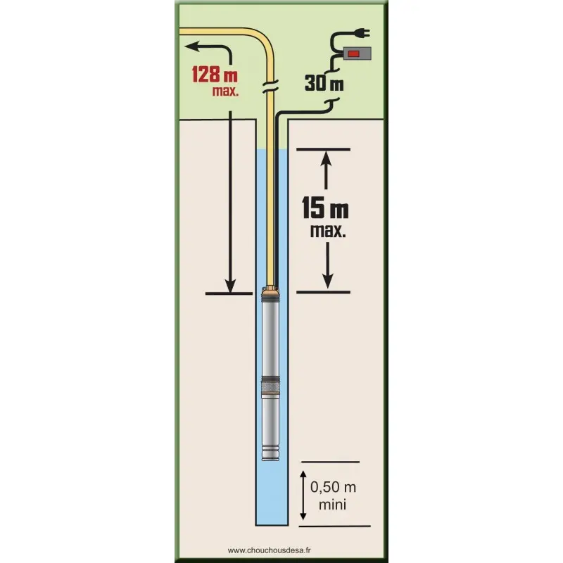 Plan d'implantation de la pompe 1100 W pour puits et forage