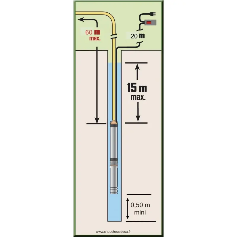 Plan d'installation de la pompe 750W pour puits et forages