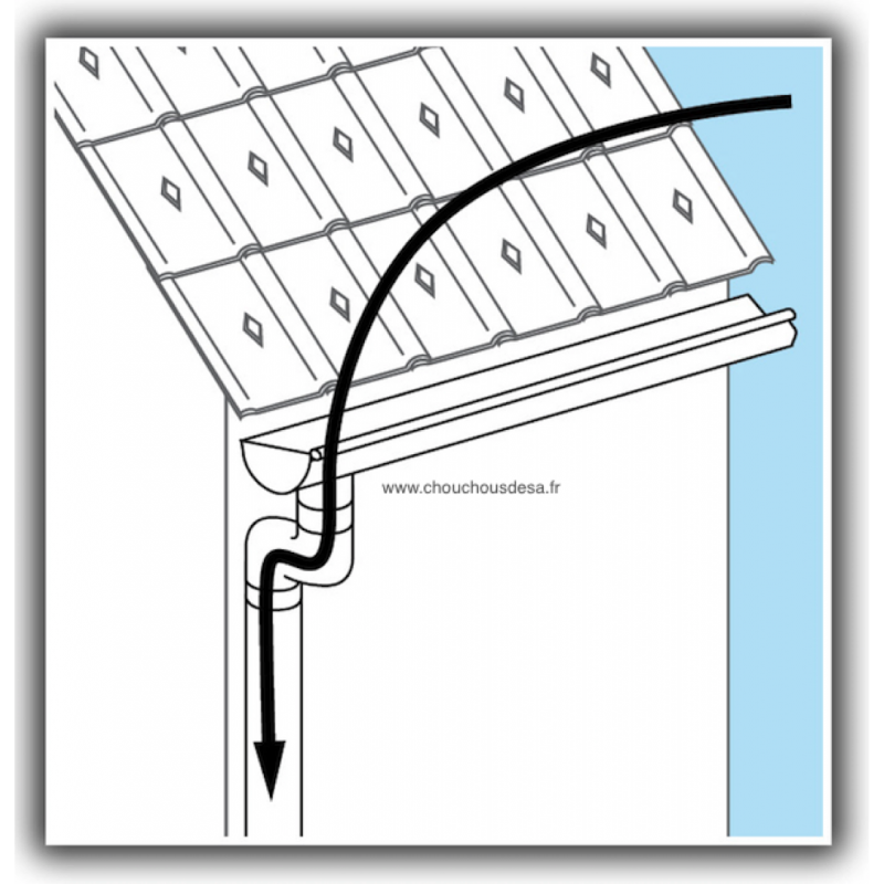 Méthode d'utilisation du crochet déboucheur pour descente de gouttière