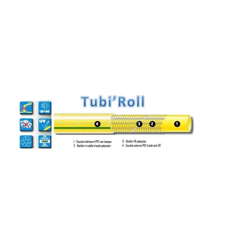 Coupe du tuyau d'arrosage Tubi'Roll diamètre 25 mm Ribiland