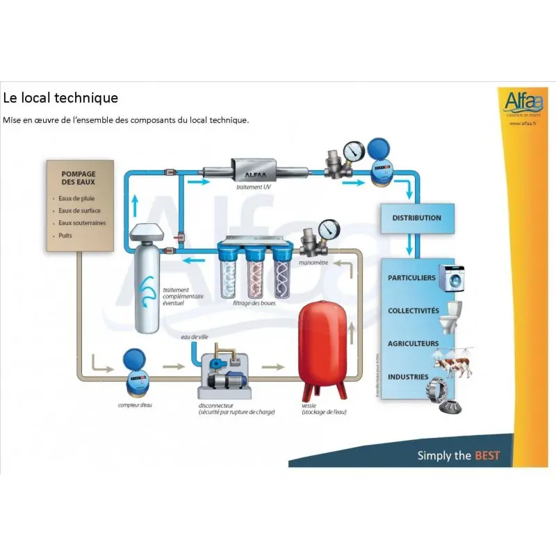 Plan de montage du générateur UV ECOSTREAM 2 Alfaa