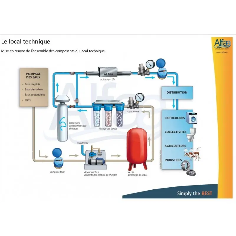 Plan de montage d'un générateurUV ECOSTREAM 4 Alfaa pour la potabilisation de l'eau,