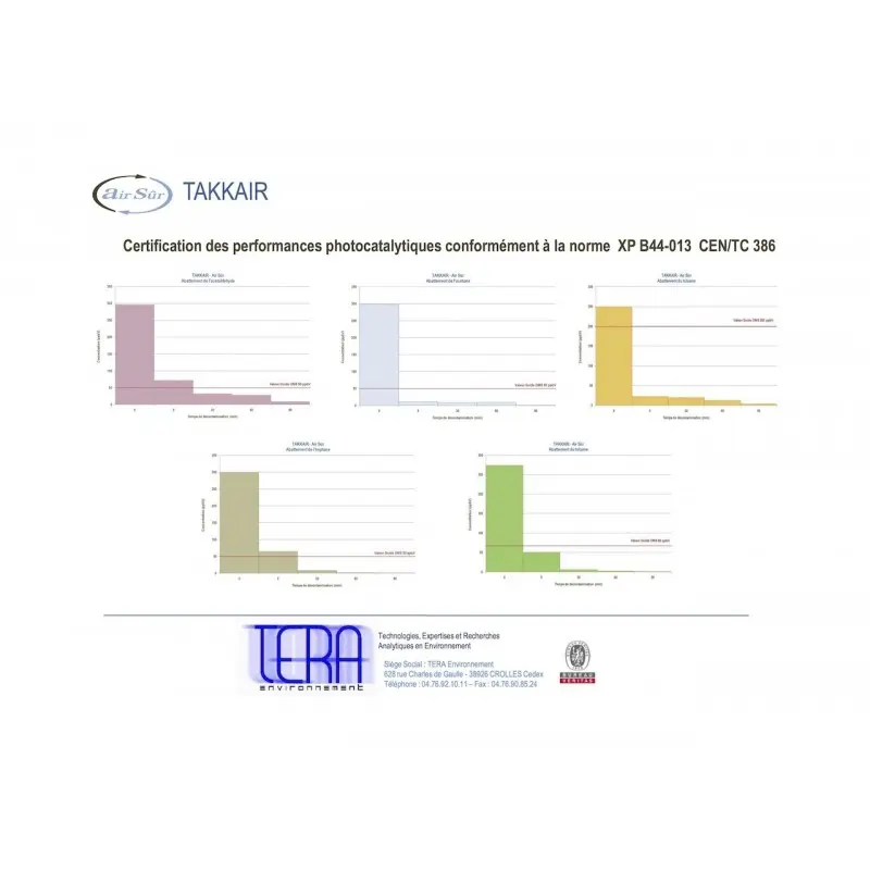 Certification de Takkair 100 purificateurs d'air mobile de 80 à 160 M3/h