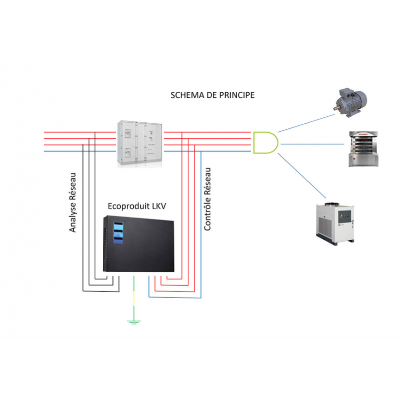 Economiseur et optimiseur d'électricité triphasé LKV Oseane