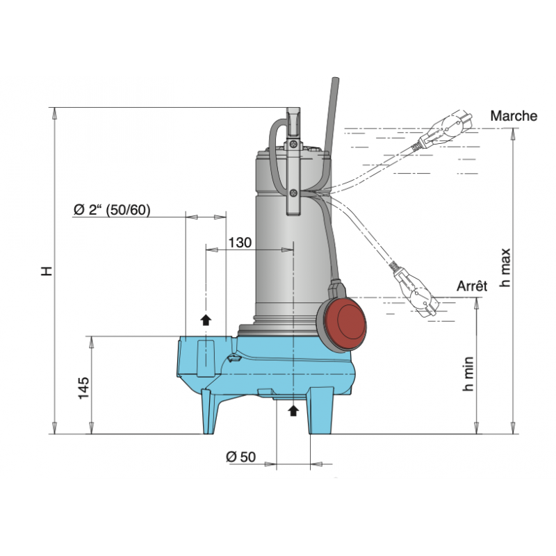 Encombrement de la pompe à roue vortex GQSM Calpeda