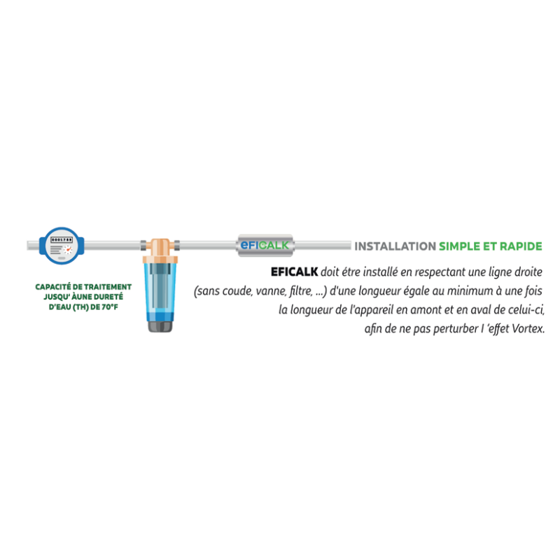 Implantation d'Eficalk sur l'arrivée d'eau