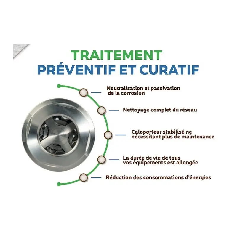 Le désemboueur DS-i40 Drag'eau un traitement préventif et curatif de l'eau en circuit fermée
