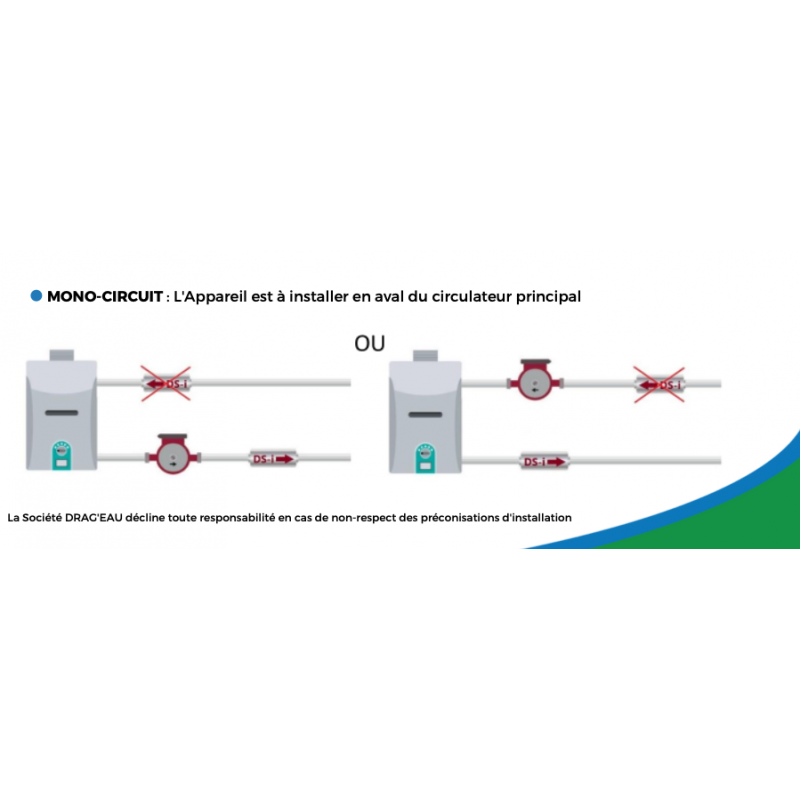 Implantation du désemboueur Drag'eau pour les circuits fermés