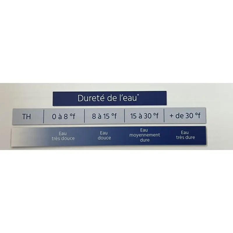 Les différents TH ou dureté de l'eau