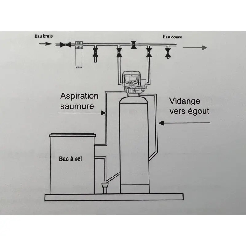 Plan d'implantation de l'adoucisseur Perfect'eau commande électronique volumétrique