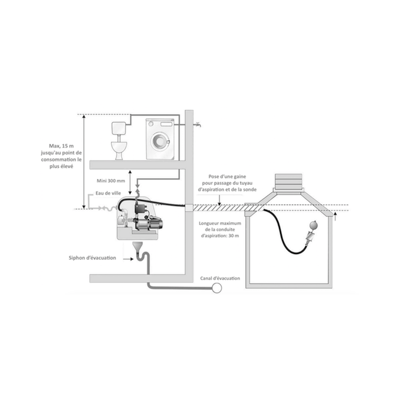 Module de gestion eau de pluie BOX 15 L Kettner