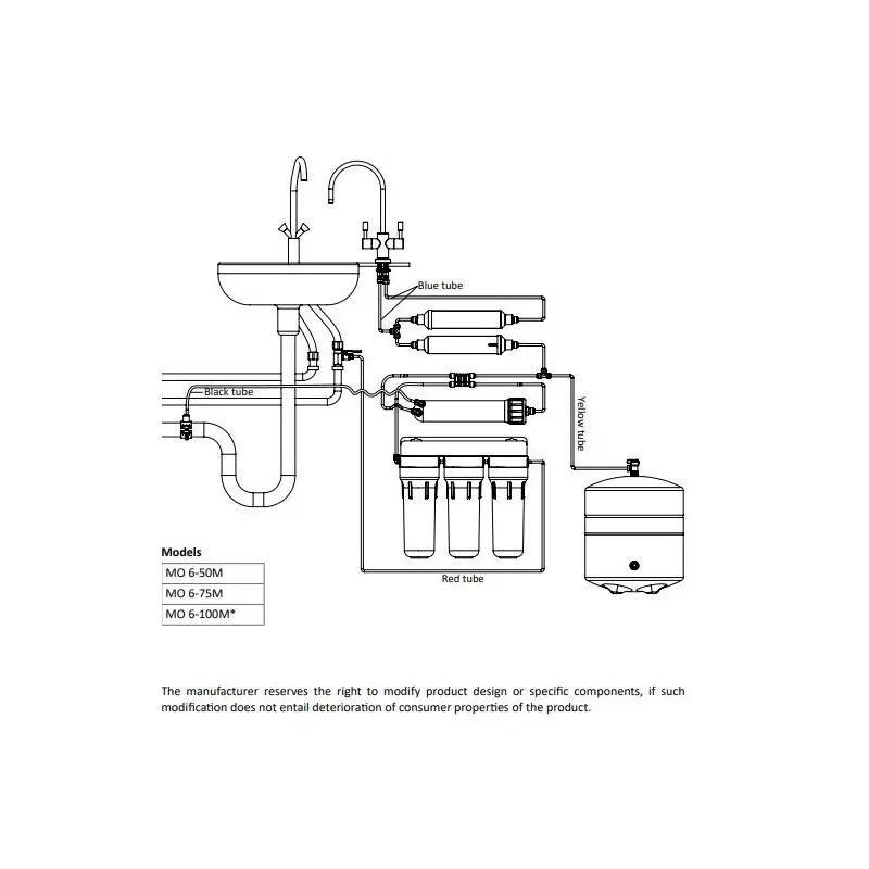 Plan de mise en place de l'osmose inverse Standard Ecosoft