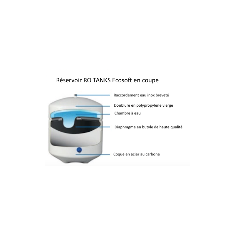 Coupe du réservoirs de stockage d'eau osmosée RO TANKS Ecosoft