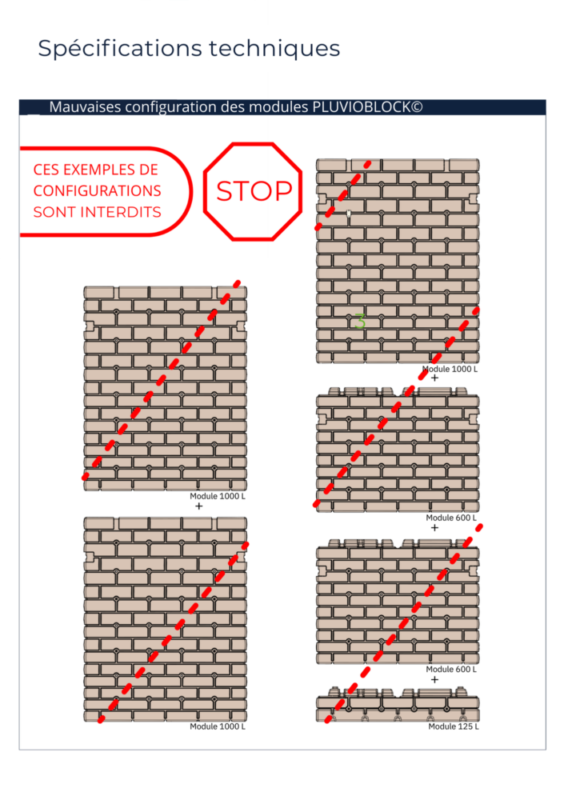 a ne pas faire avec le Pluvioblock.