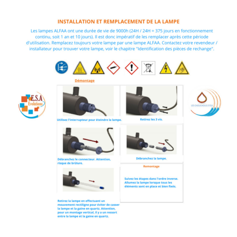 Schéma d'installation et de remplacement de la lampe