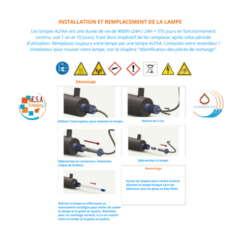 Schéma d'installation et de remplacement de la lampe