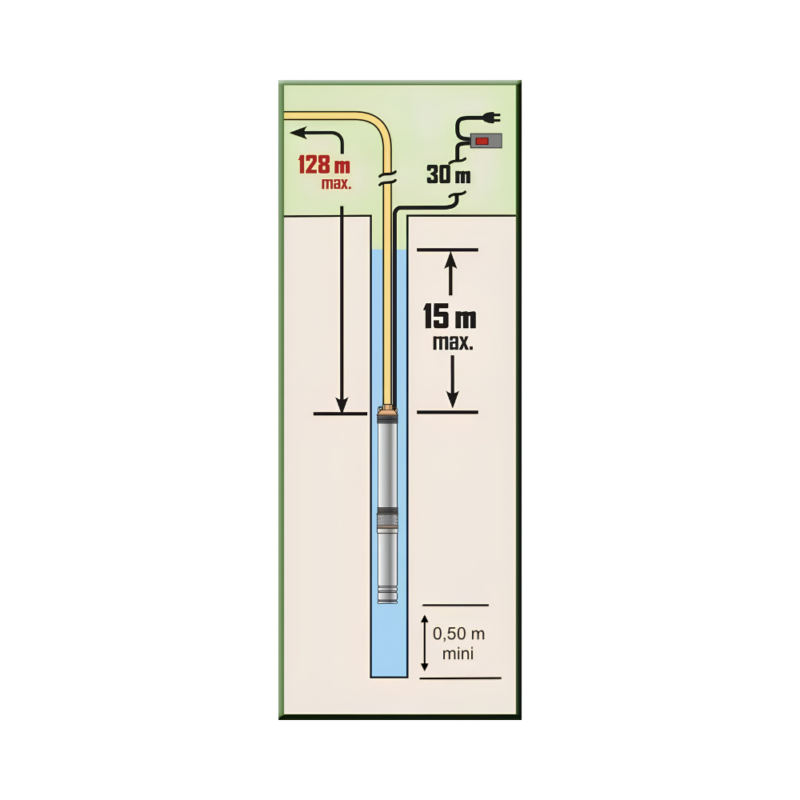 Schéma de fonctionnement de la pompe immergée pour forage grande profondeur Ribiland