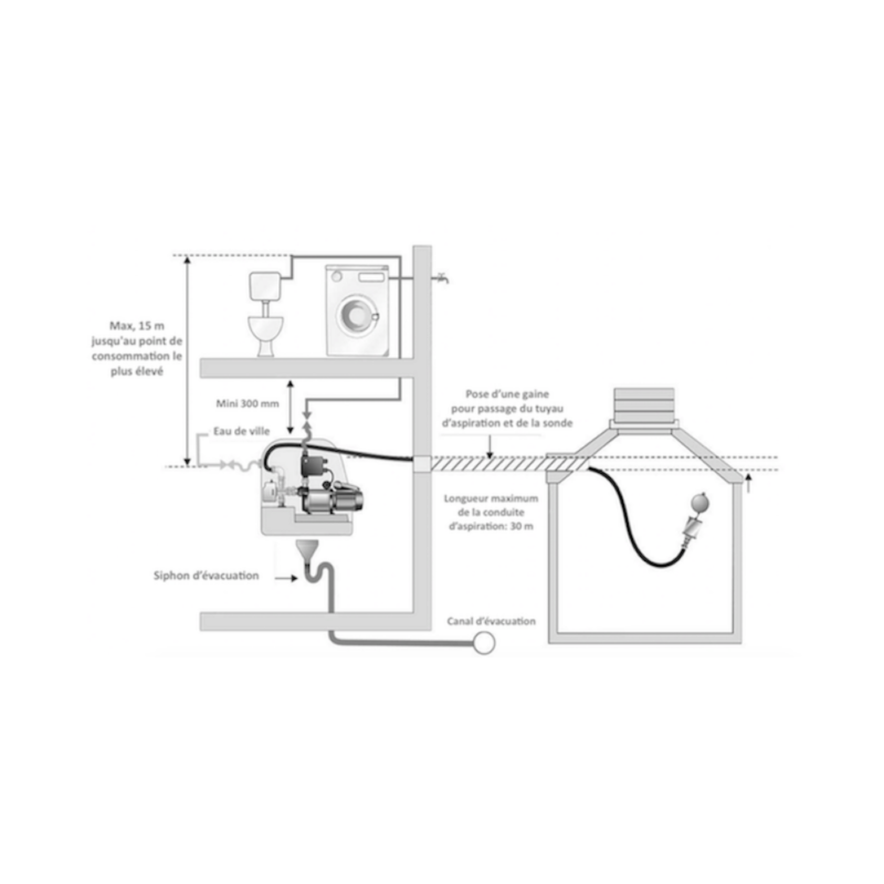 Schéma d'installation de la BOX 15 L Kettner