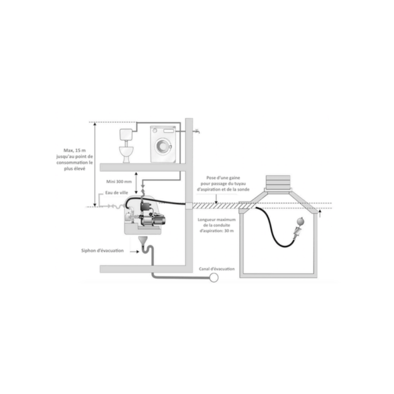 Schéma d'installation de la centrale Box S90 Kettner sur un réseau d'eau