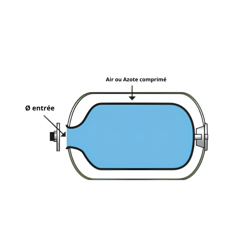 Schéma de la vessie membrane pour surpresseur