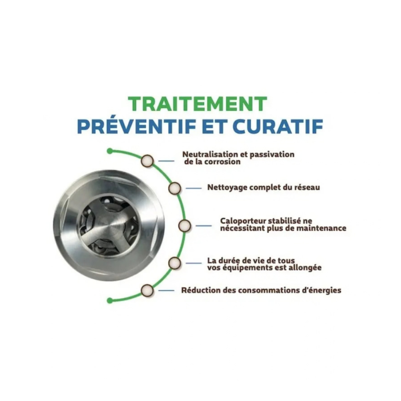 Avantages du désemboueur DS-i40 Drag'eau pour circuits fermés